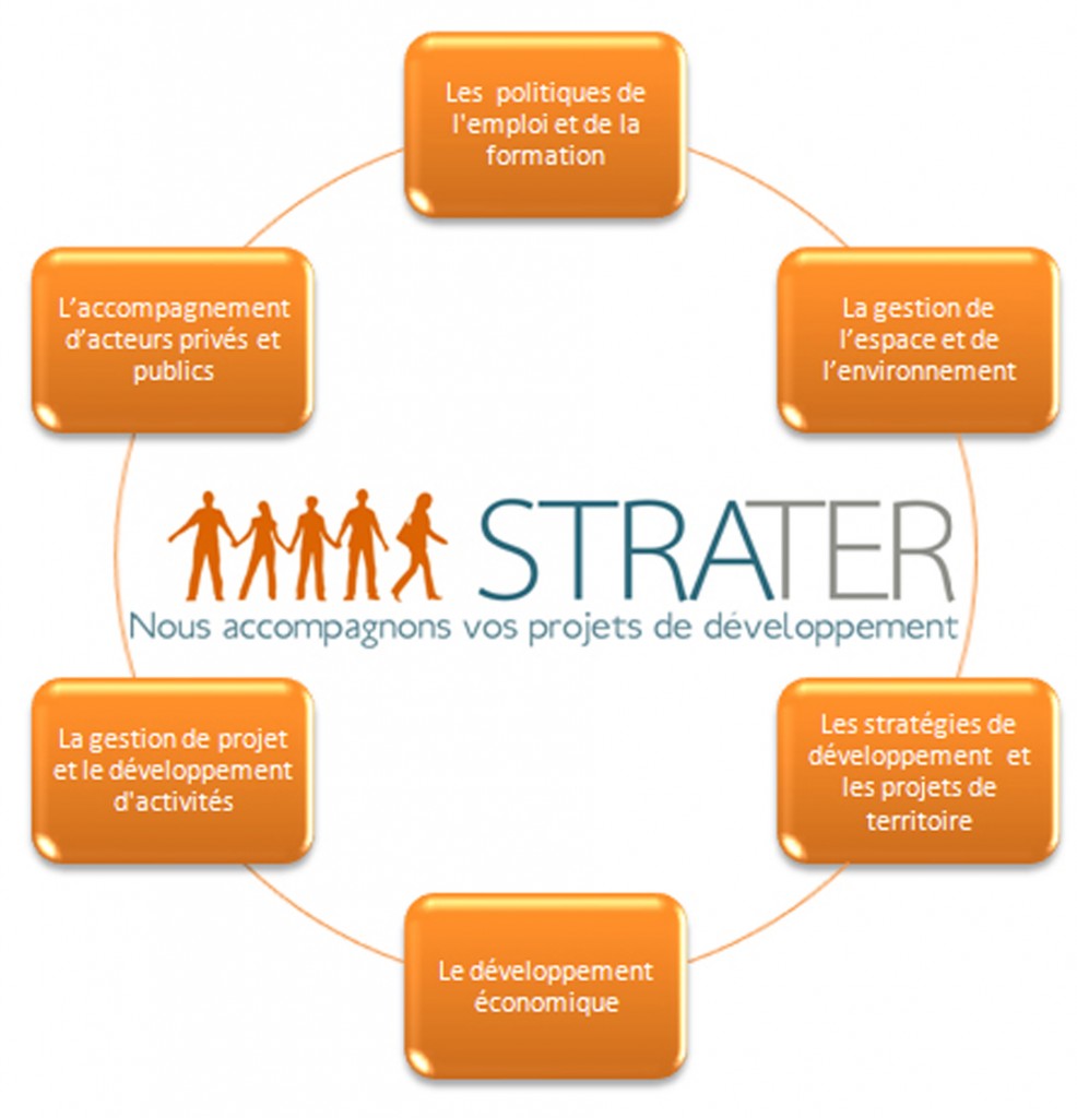 Compétences Strater